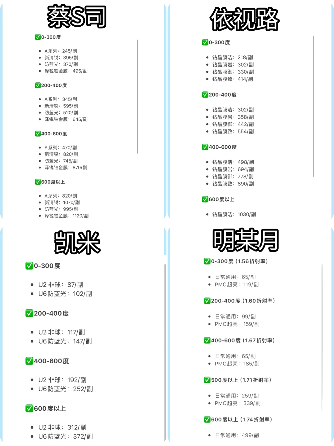 深圳配眼镜避坑指南，看完省好几千