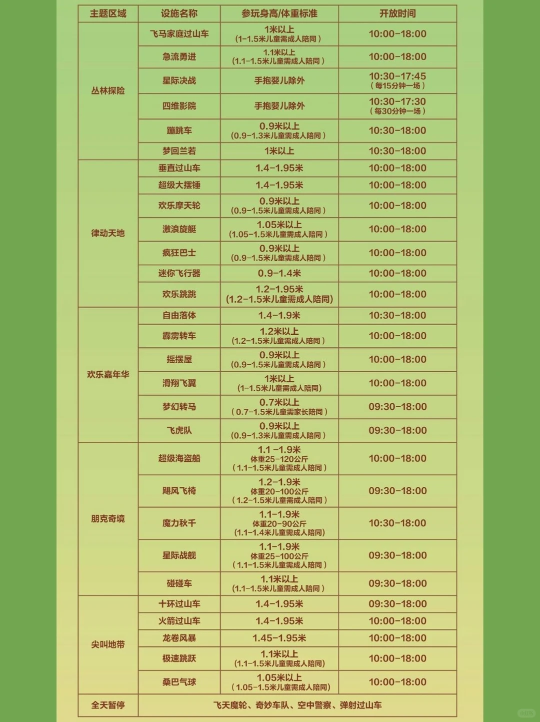 双人广州长隆3天2晚，这样玩不留遗憾‼️