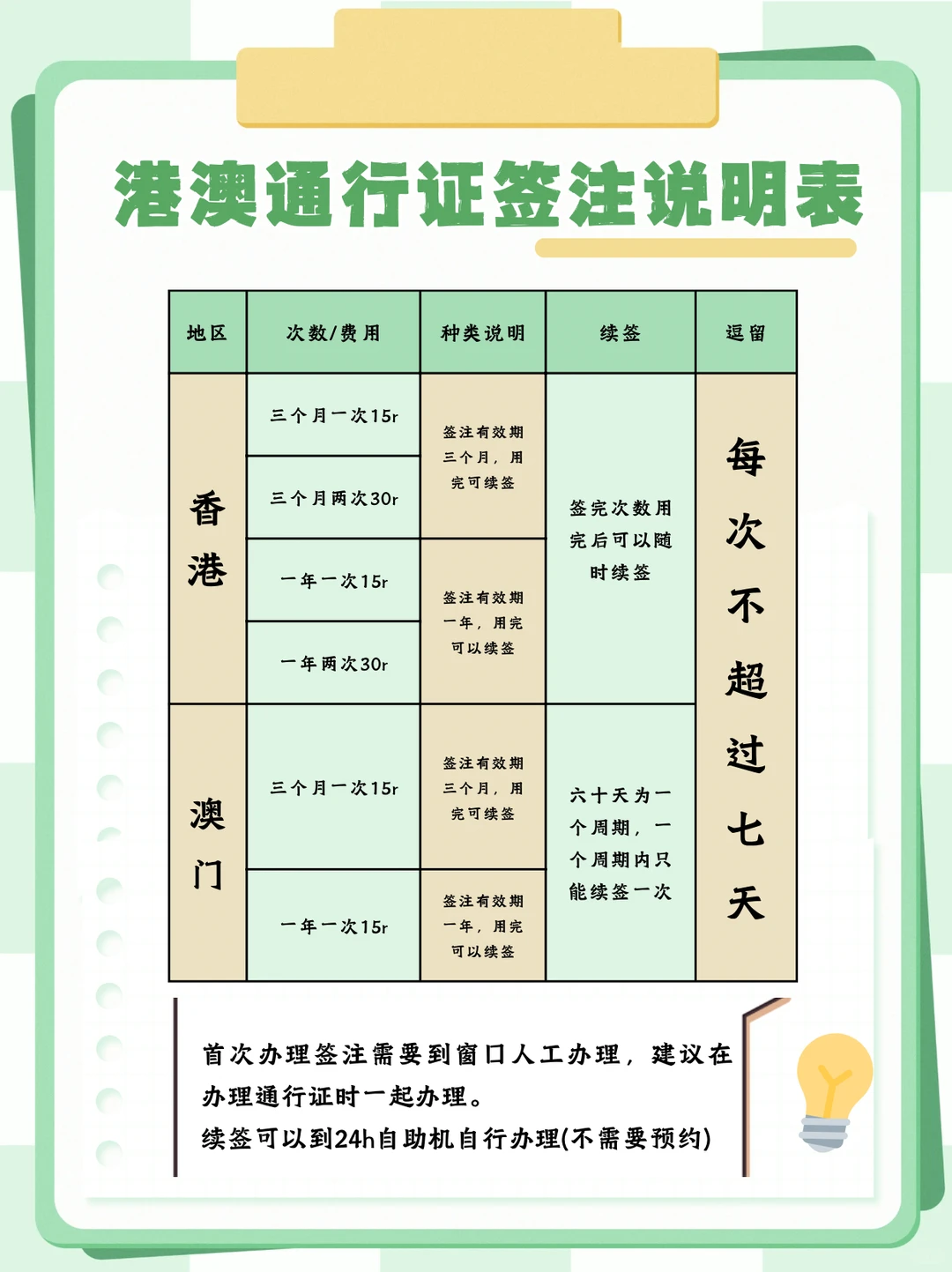 非深户也能办！深圳港澳通行证丝滑办理攻略