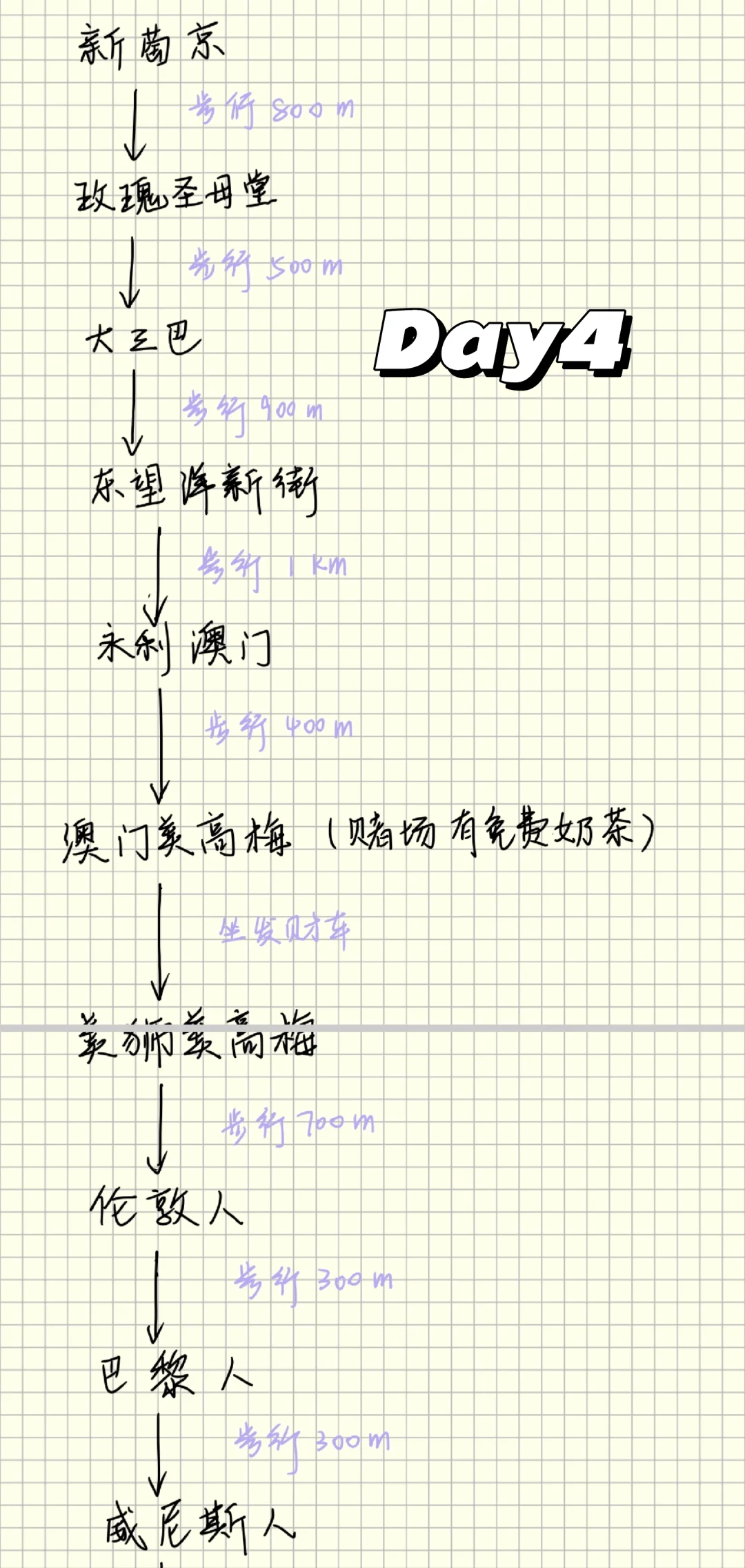 深圳➕港珠澳特种兵5日游攻略纯分享