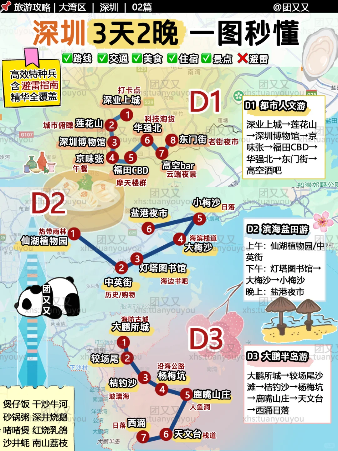 深圳🌺很细+避雷‼️3天2晚旅游攻略（附美食