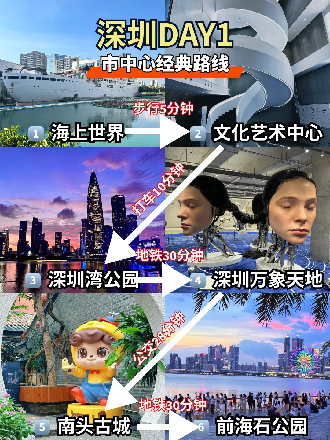 🎯深圳｜三天两夜，暴走游玩攻略‼️