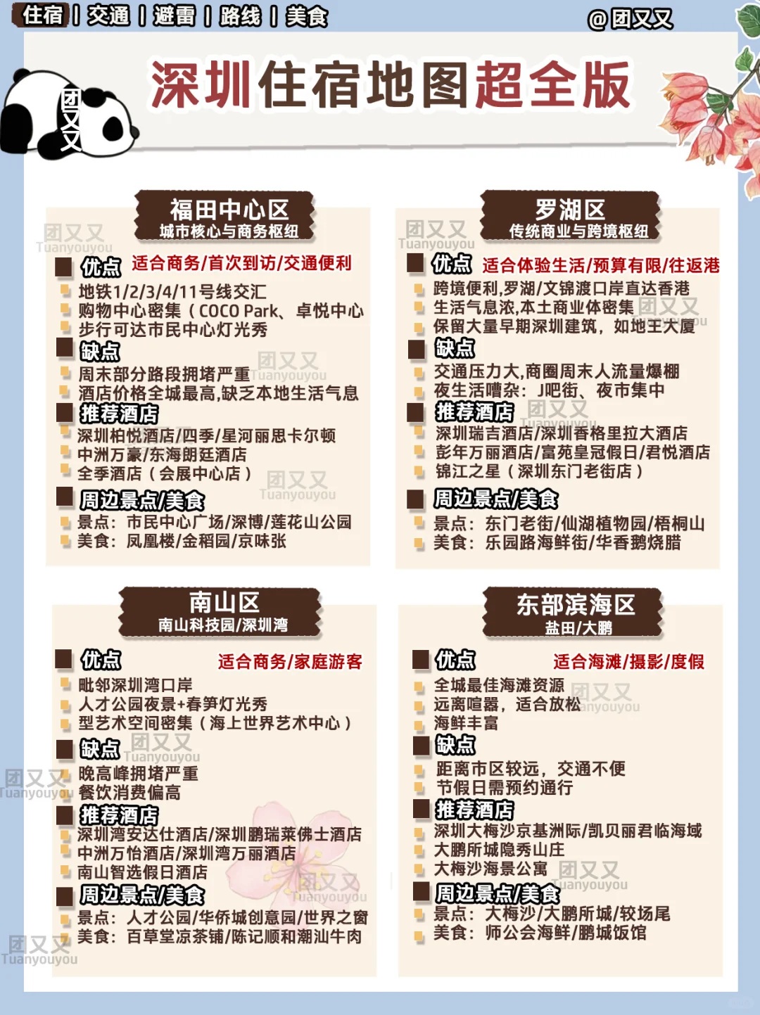 深圳🌺很细+避雷‼️3天2晚旅游攻略（附美食