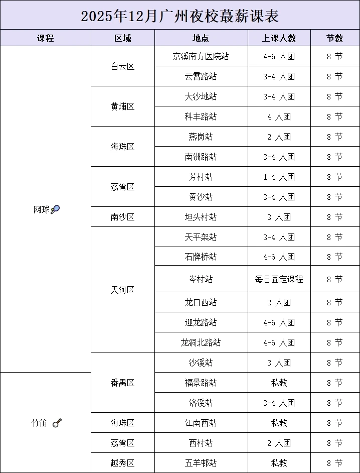 番禺下午也出了?