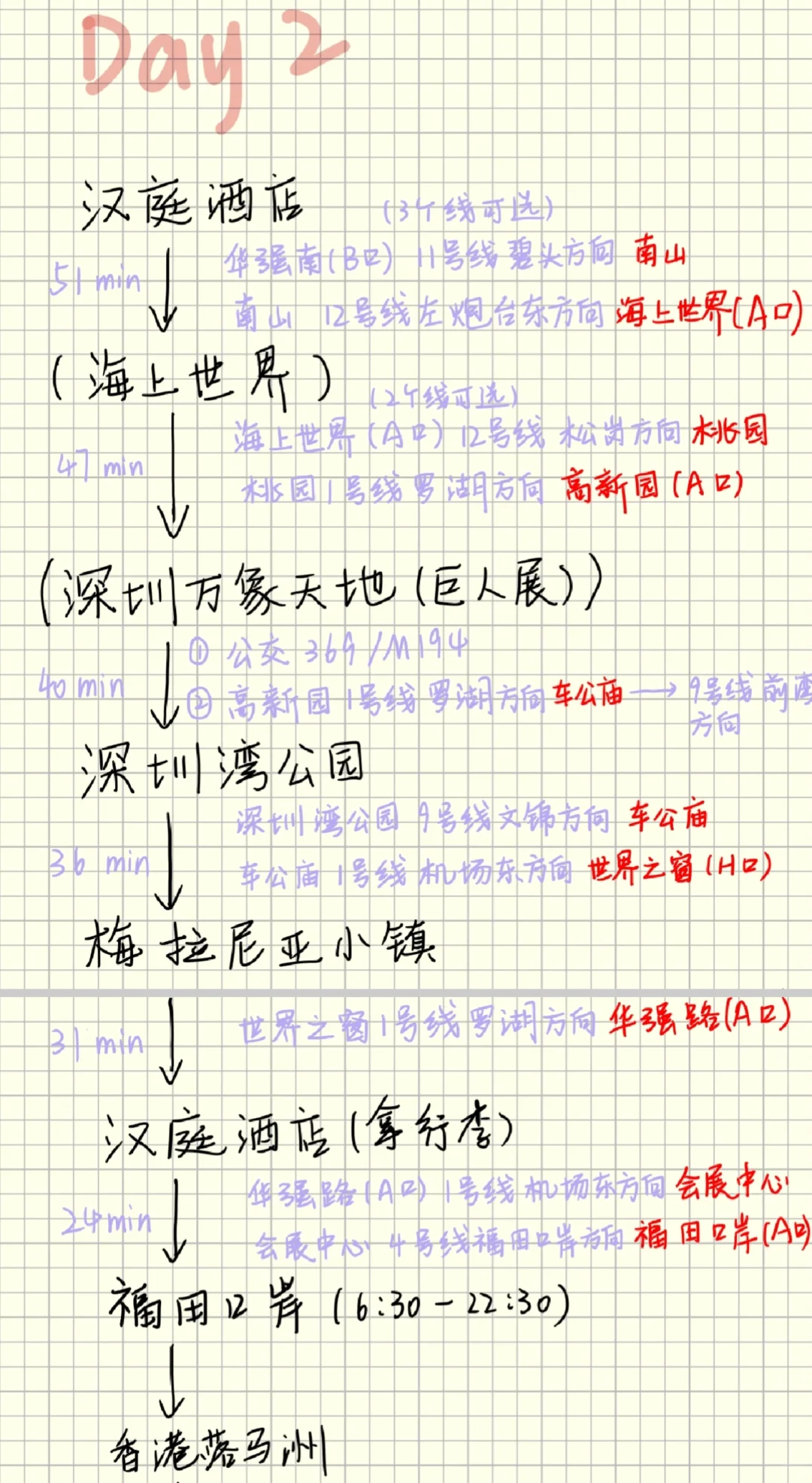 深圳➕港珠澳特种兵5日游攻略纯分享