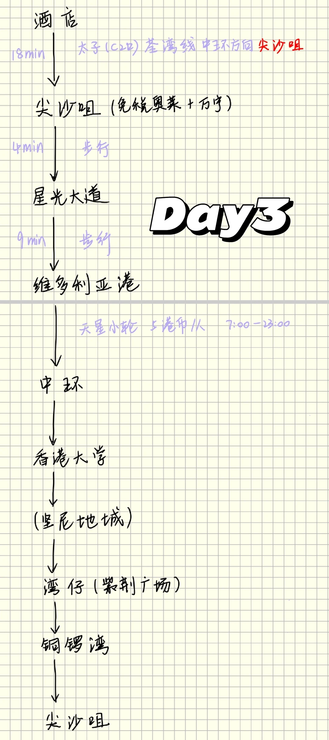 深圳➕港珠澳特种兵5日游攻略纯分享
