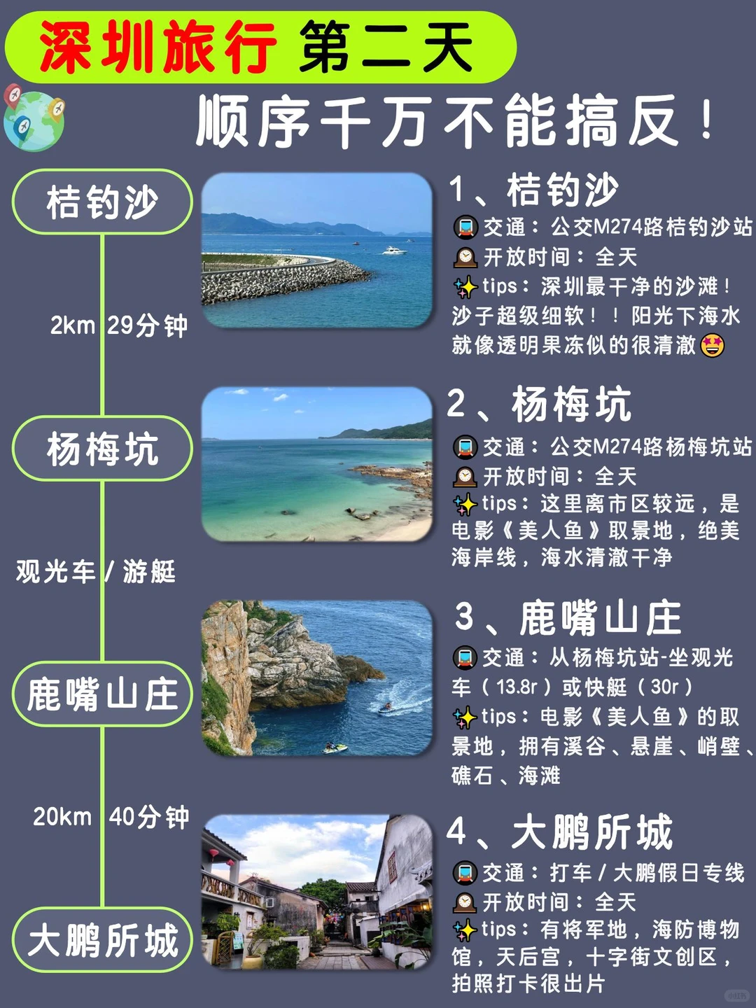 深圳丨三天两夜逛拍看海攻略🌊懒人必藏