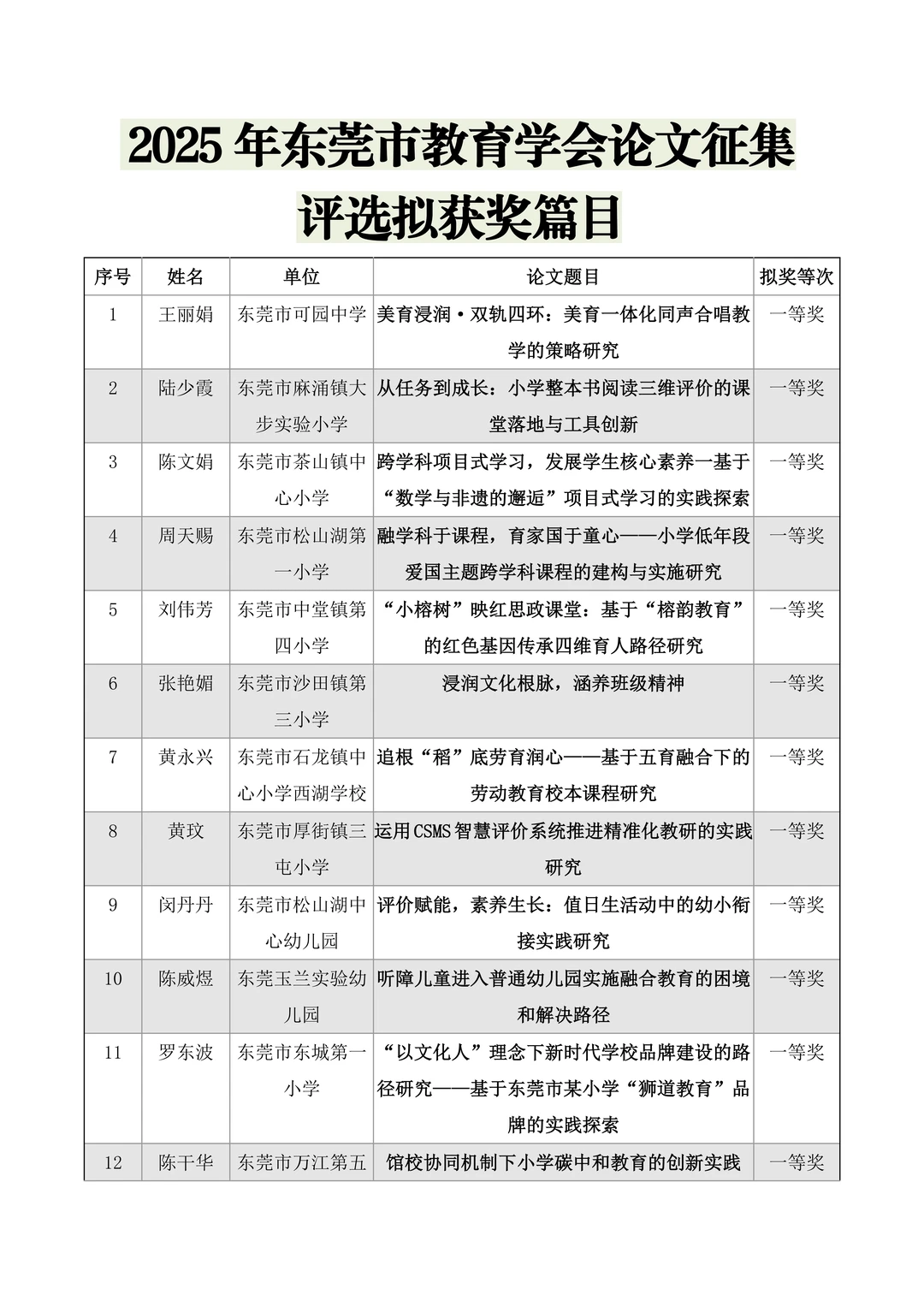 圆满结束🔥东莞市教育学会论文评选获奖名单