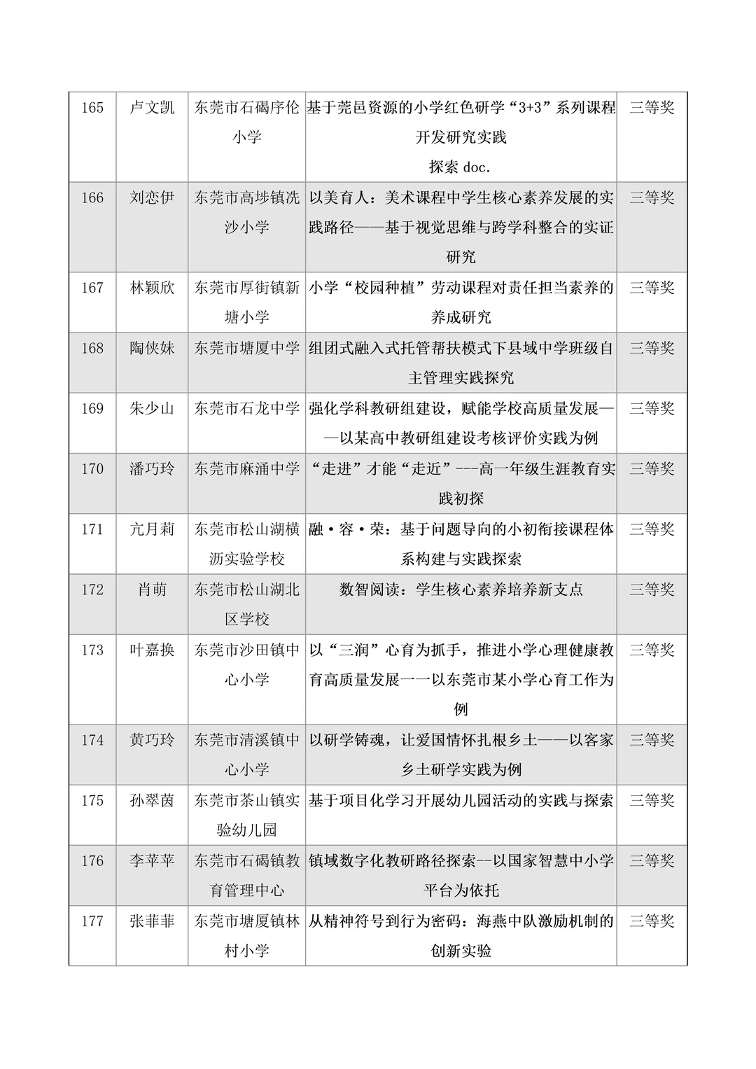 圆满结束🔥东莞市教育学会论文评选获奖名单