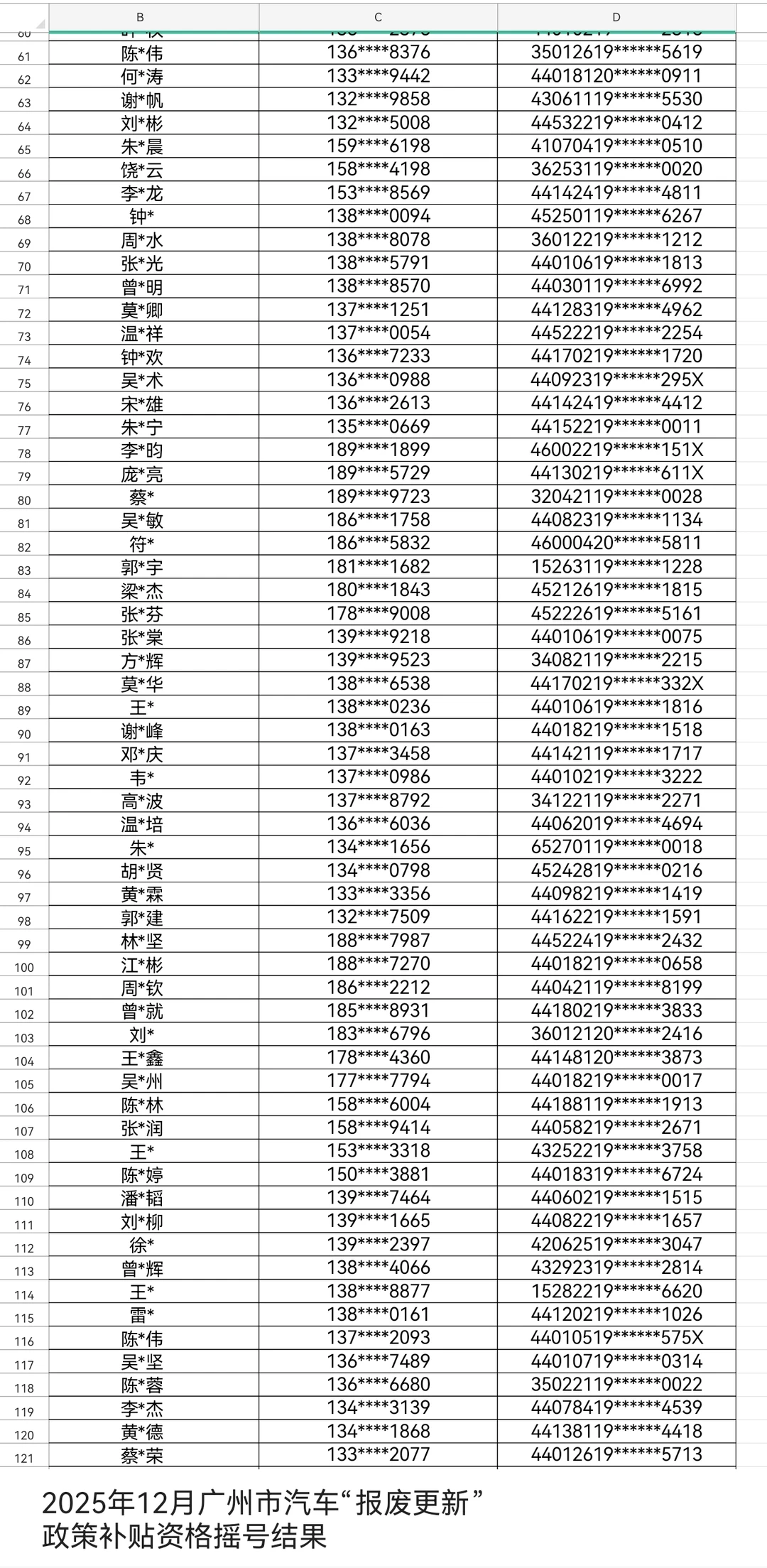 12月广州汽车报废名单