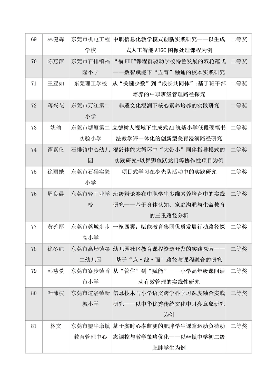 圆满结束🔥东莞市教育学会论文评选获奖名单