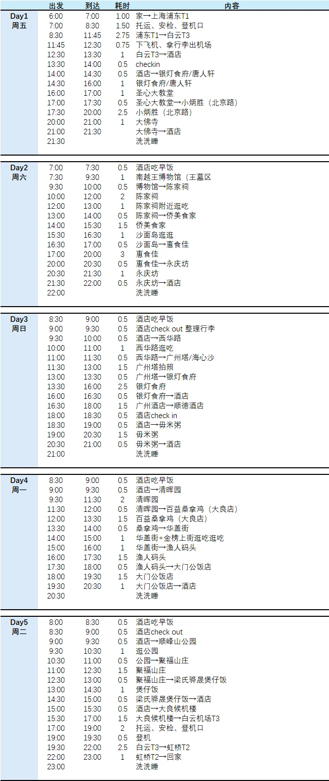 广州顺德5天4夜攻略