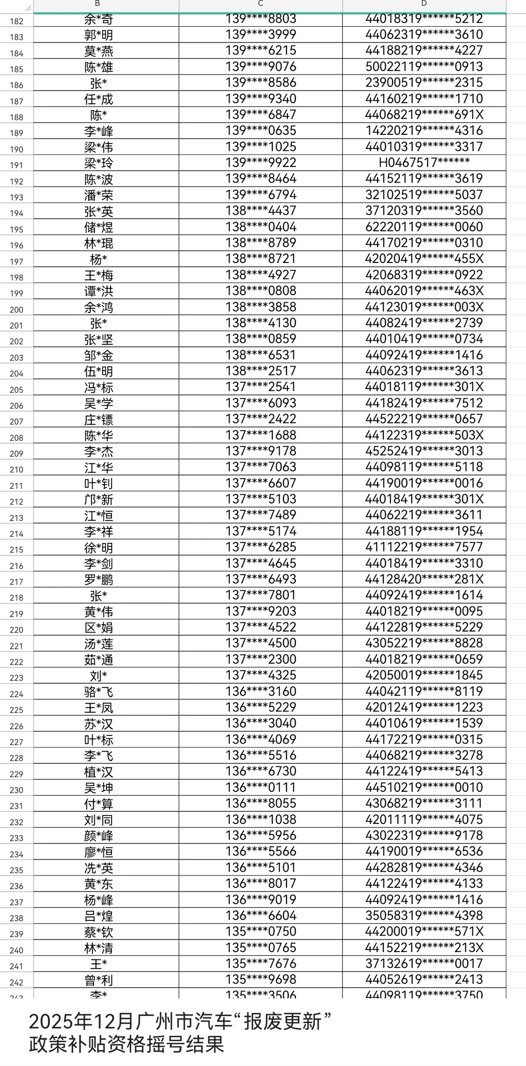 12月广州汽车报废名单
