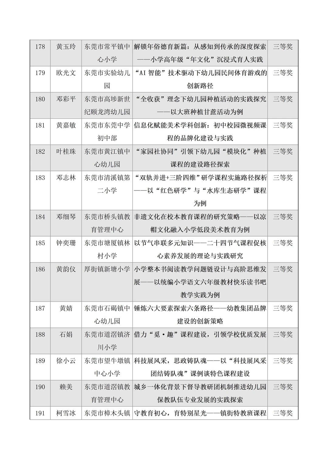 圆满结束🔥东莞市教育学会论文评选获奖名单