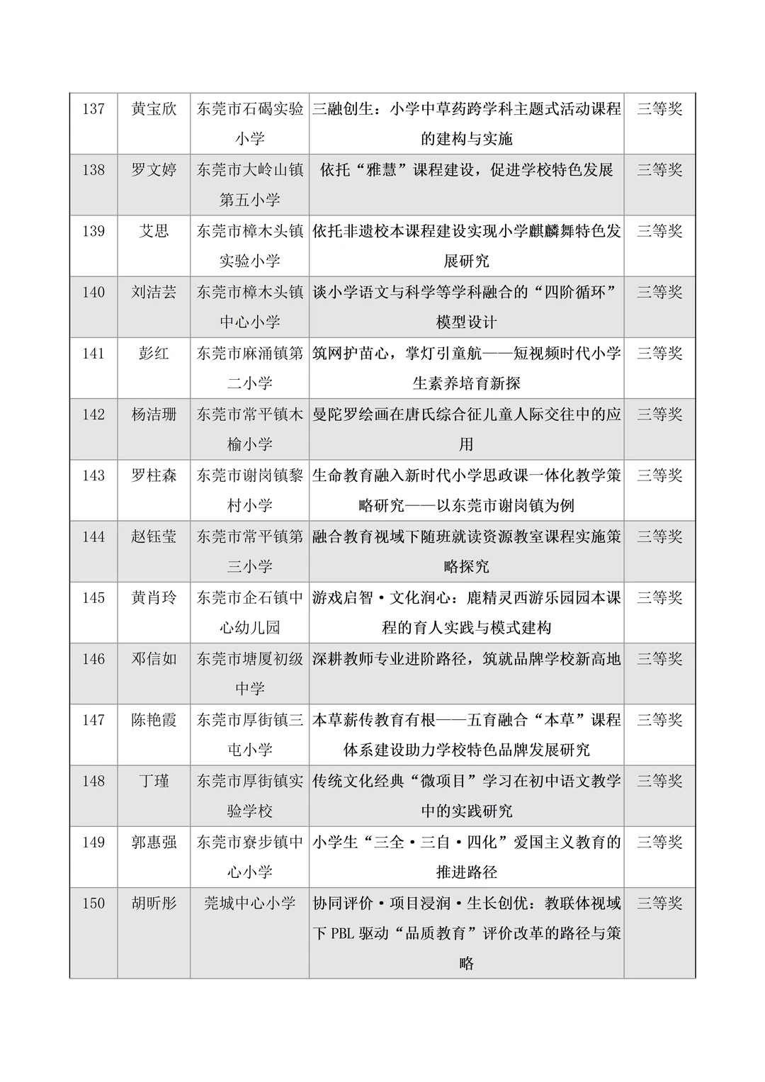 圆满结束🔥东莞市教育学会论文评选获奖名单