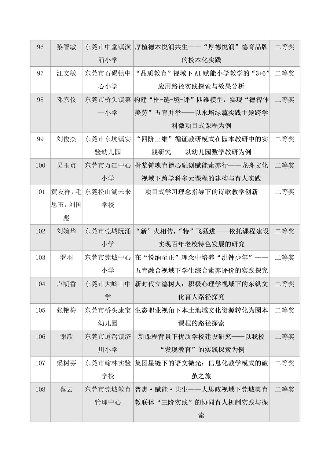 圆满结束🔥东莞市教育学会论文评选获奖名单