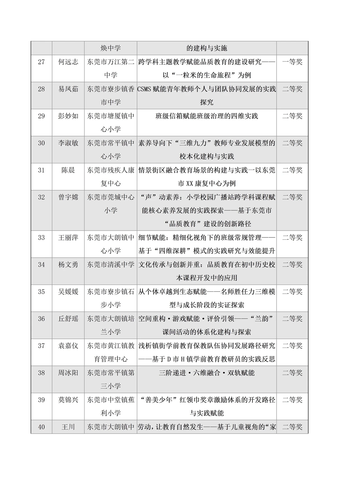 圆满结束🔥东莞市教育学会论文评选获奖名单