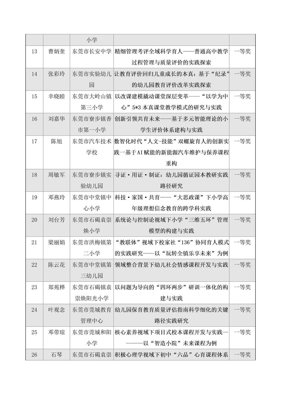 圆满结束🔥东莞市教育学会论文评选获奖名单