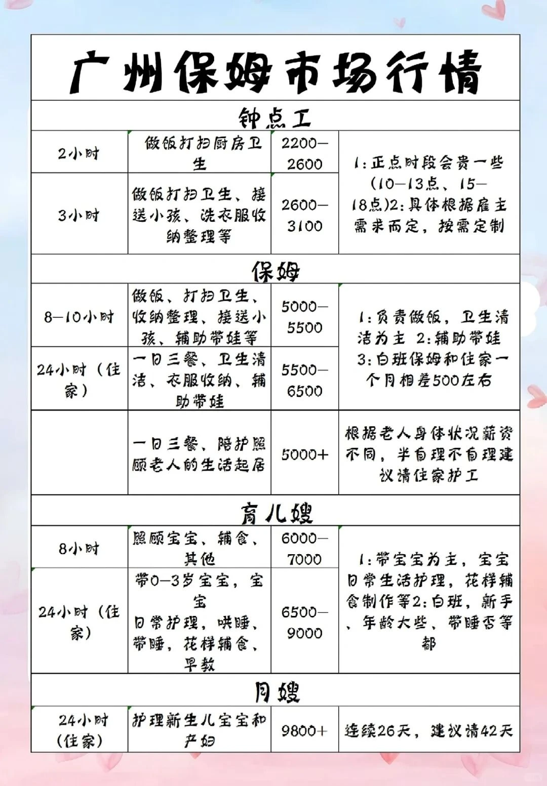 广州保姆薪资大全✅各类阿姨一个月多少钱⁉