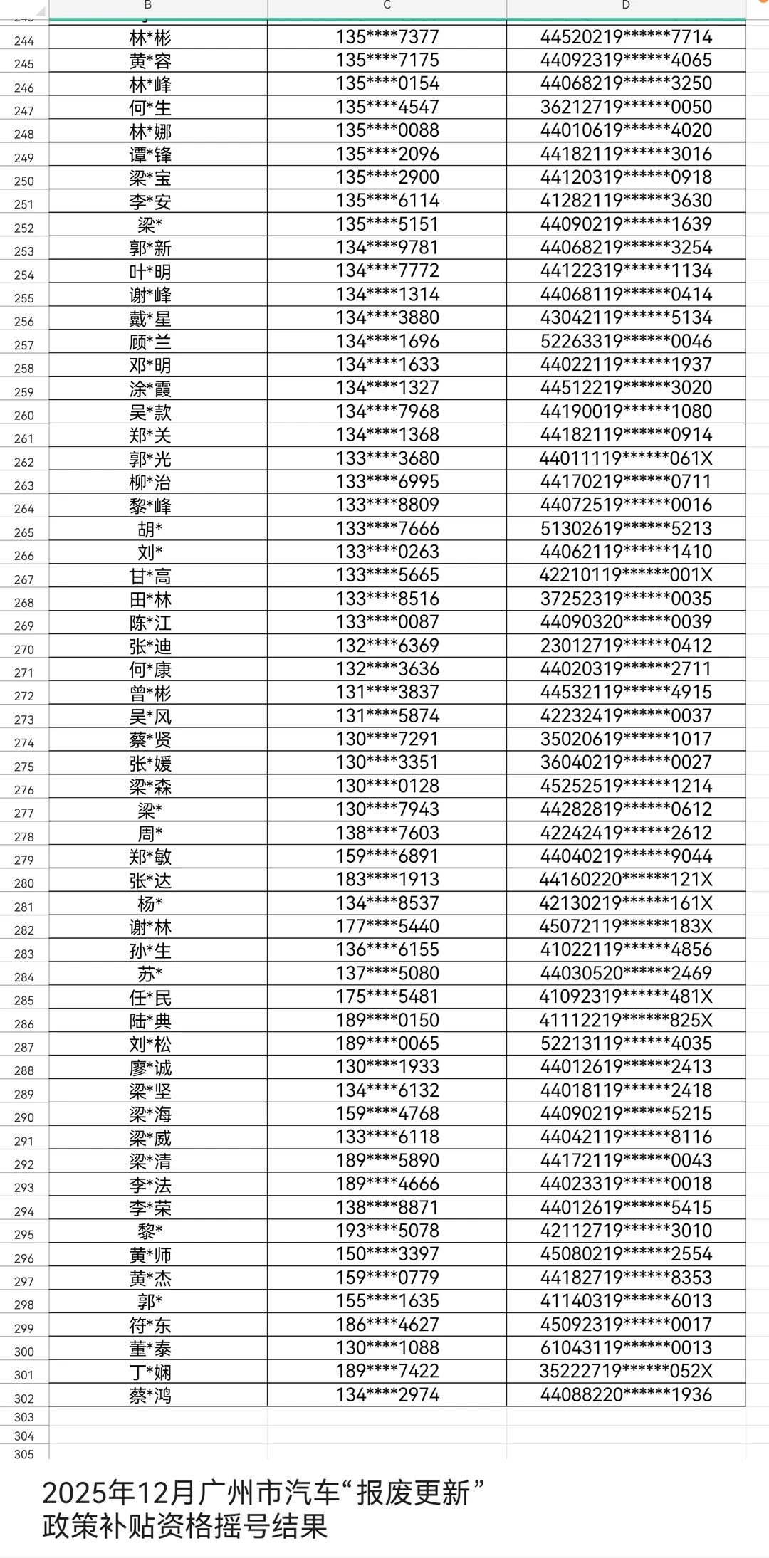 12月广州汽车报废名单