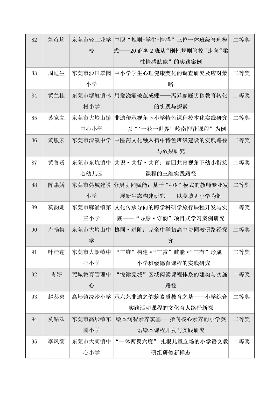 圆满结束🔥东莞市教育学会论文评选获奖名单