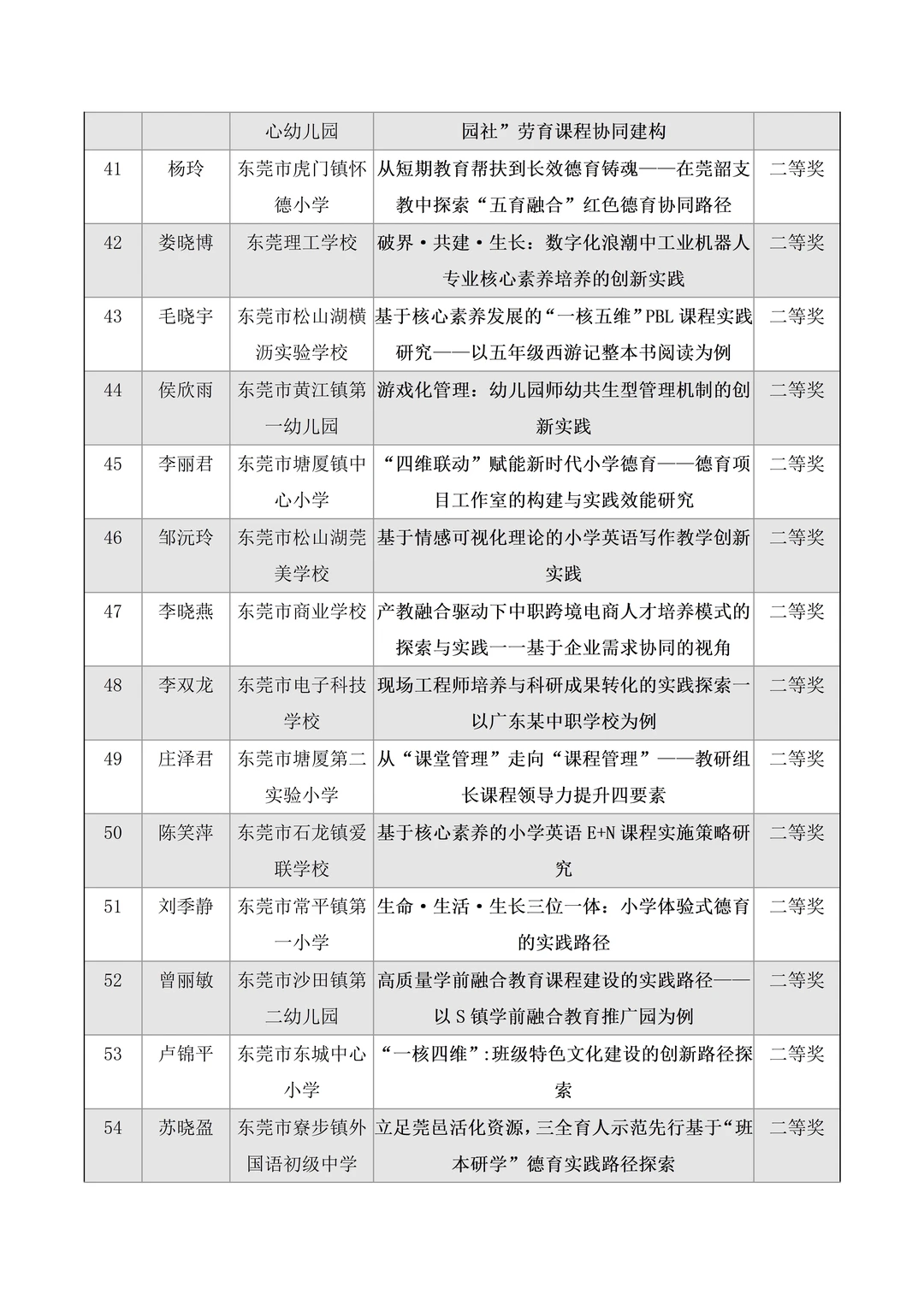 圆满结束🔥东莞市教育学会论文评选获奖名单