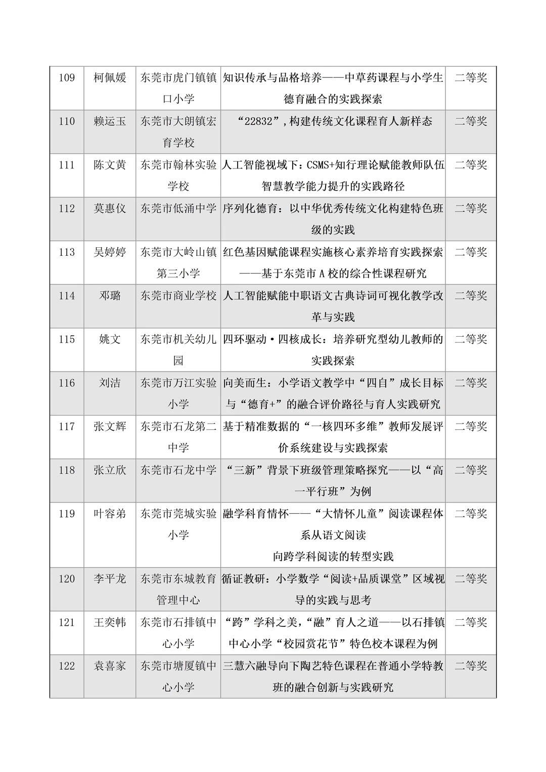 圆满结束🔥东莞市教育学会论文评选获奖名单