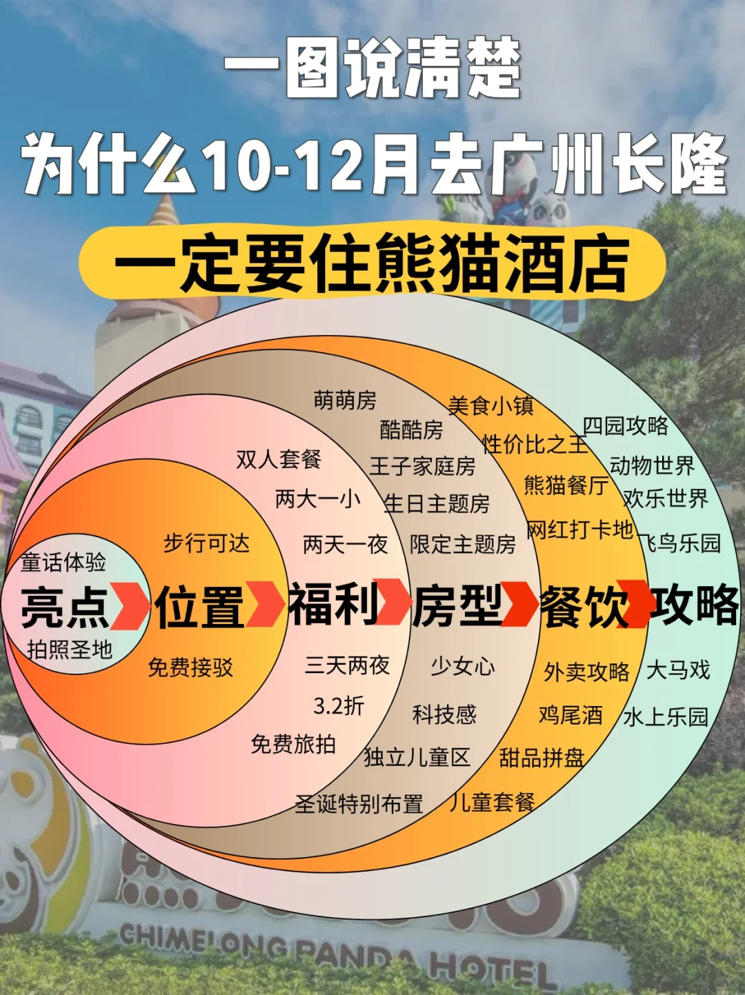 25年末重磅！广州长隆不住熊猫酒店等于白来