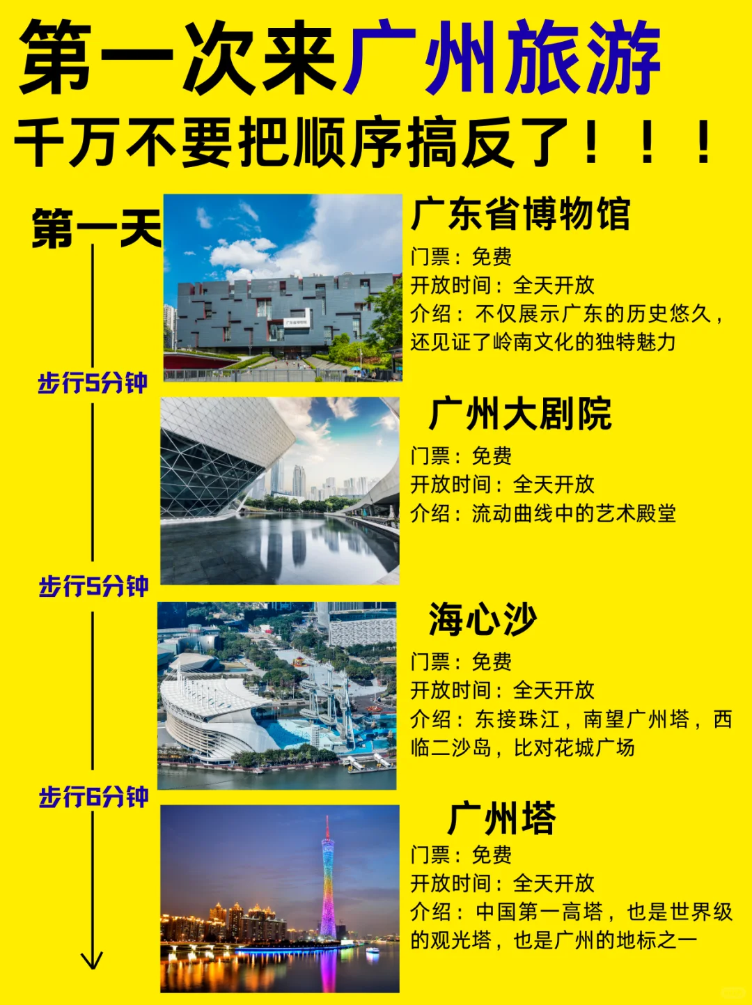 终于有人整理清楚广州旅游顺序了