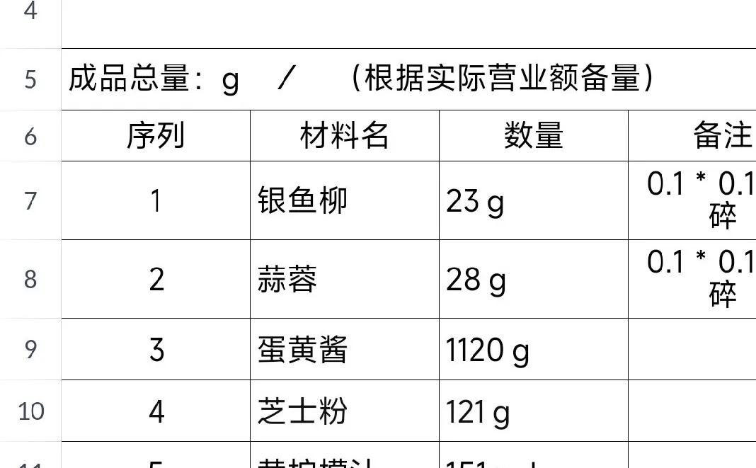 深圳农畉LONFOOD轻食餐厅菜品制作流程