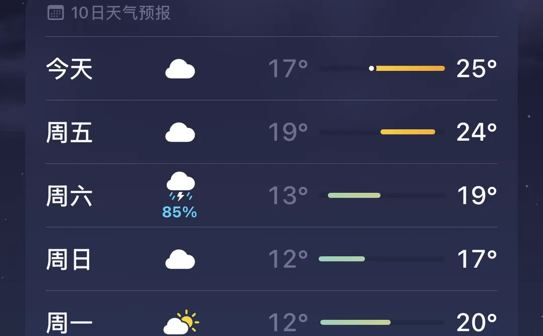 广州这个天气你们怎么穿的啊？