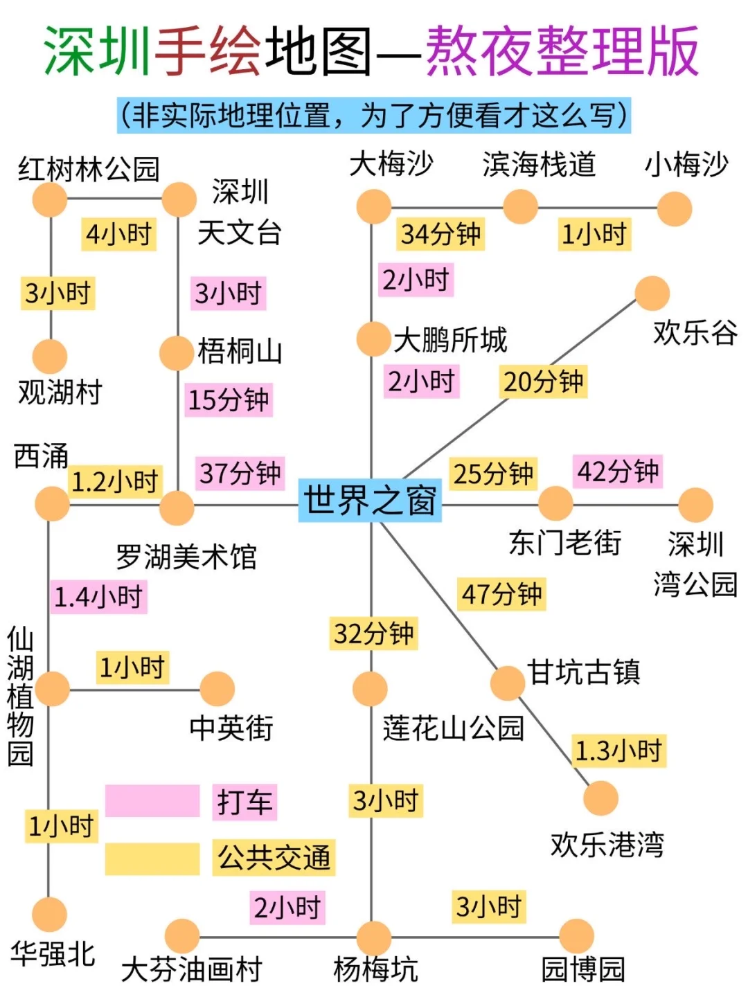 为什么我去深圳旅游之前没刷到这篇😅