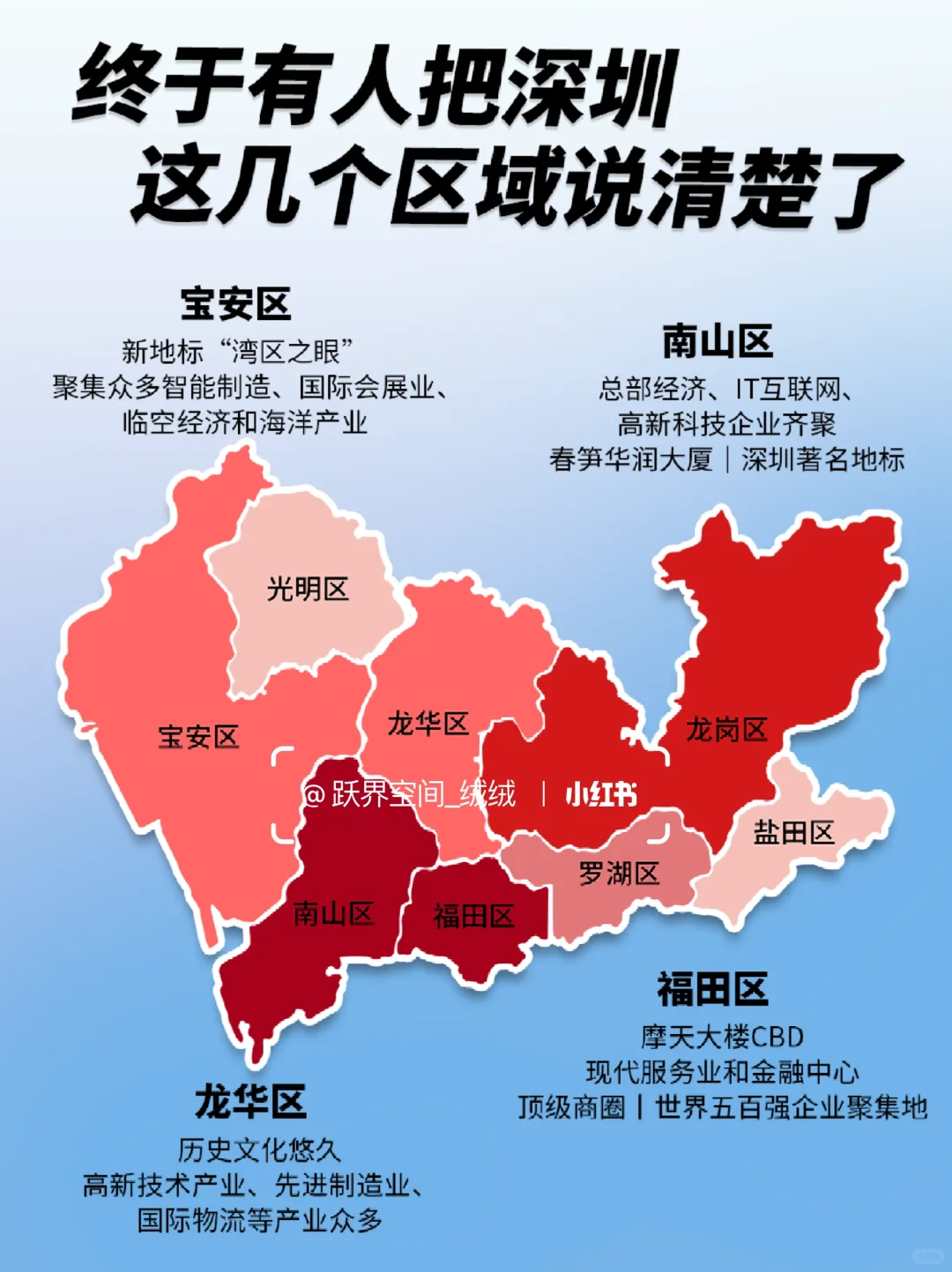 来深圳创业必看！办公室租在哪个区？