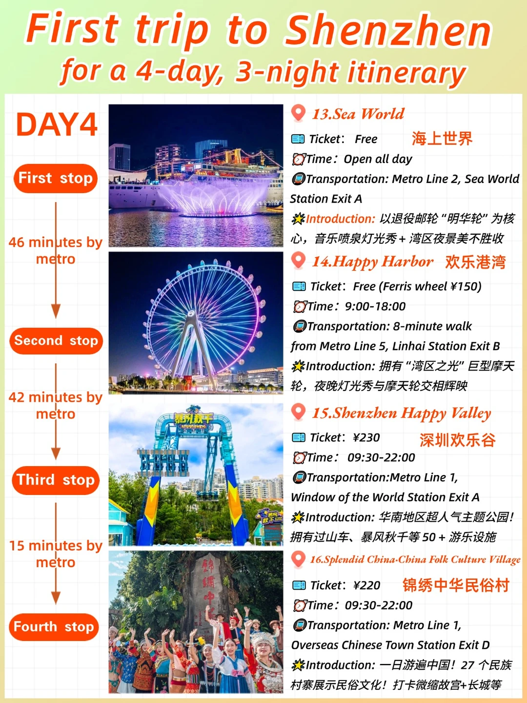 Shenzhen 4-Day: First Visit Must-See！