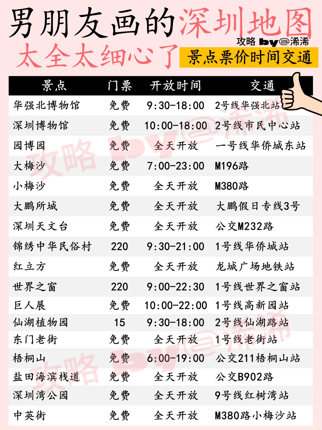 男朋友画的深圳地图🗺️太全太细心了👍🏻