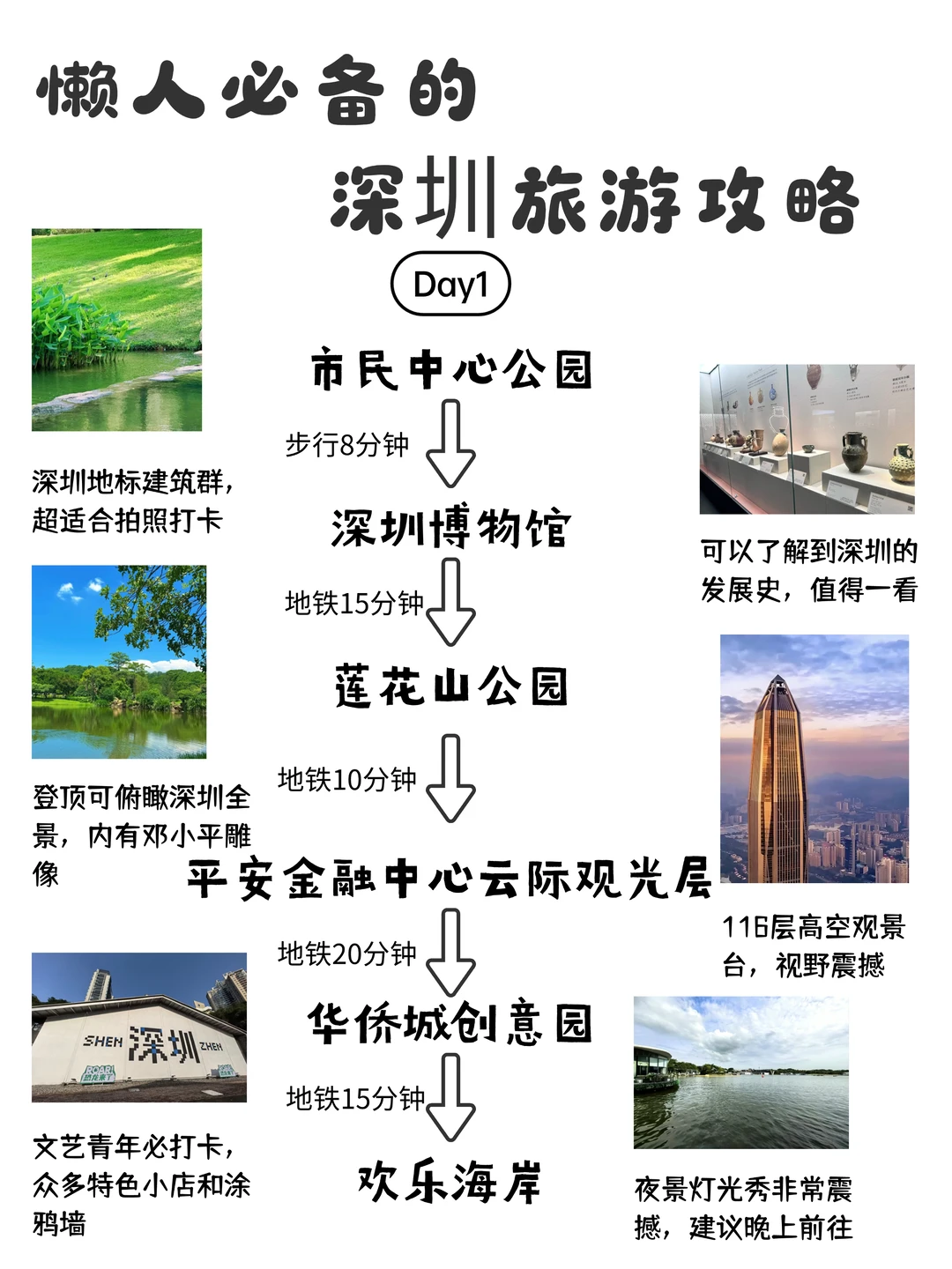 原地封神‼️深圳旅游攻略💯来深必备🎈