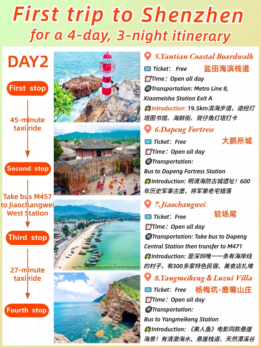 Shenzhen 4-Day: First Visit Must-See！