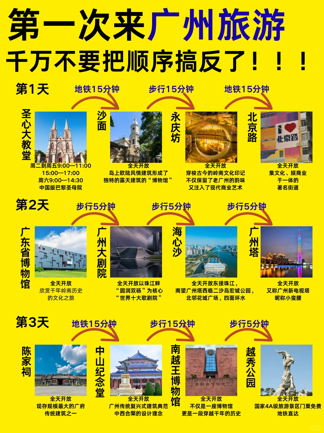 终于有人整理清楚广州旅游顺序了