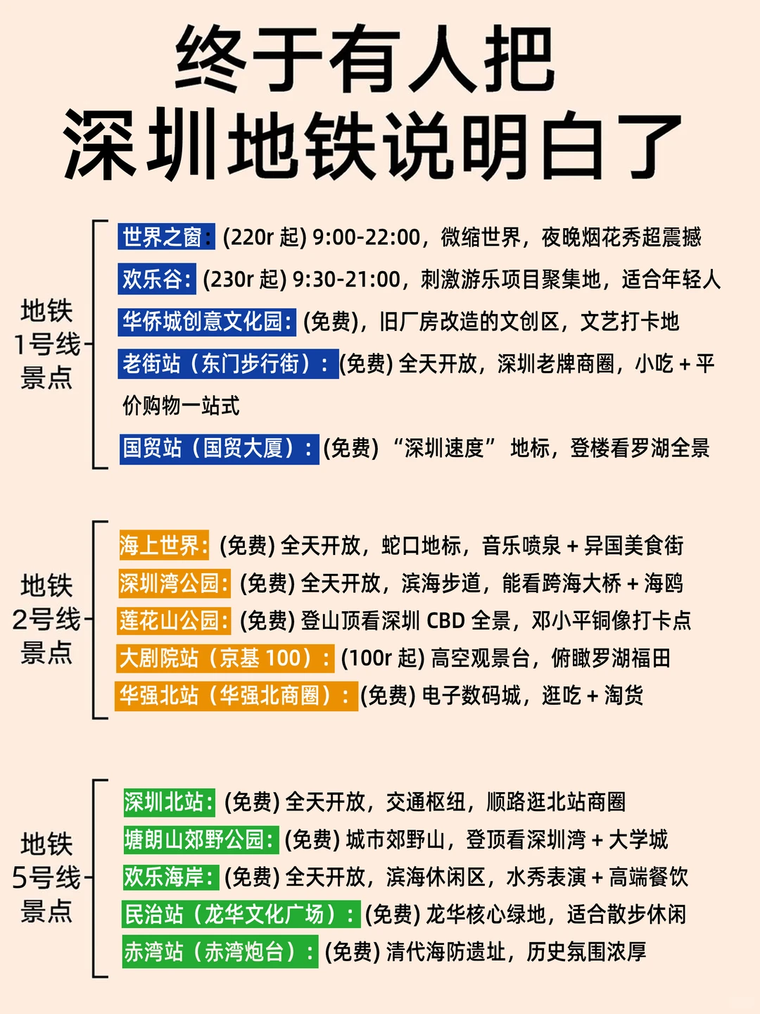 谁懂啊！终于有人把深圳地铁说清楚了
