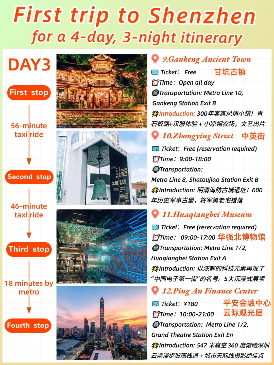 Shenzhen 4-Day: First Visit Must-See！