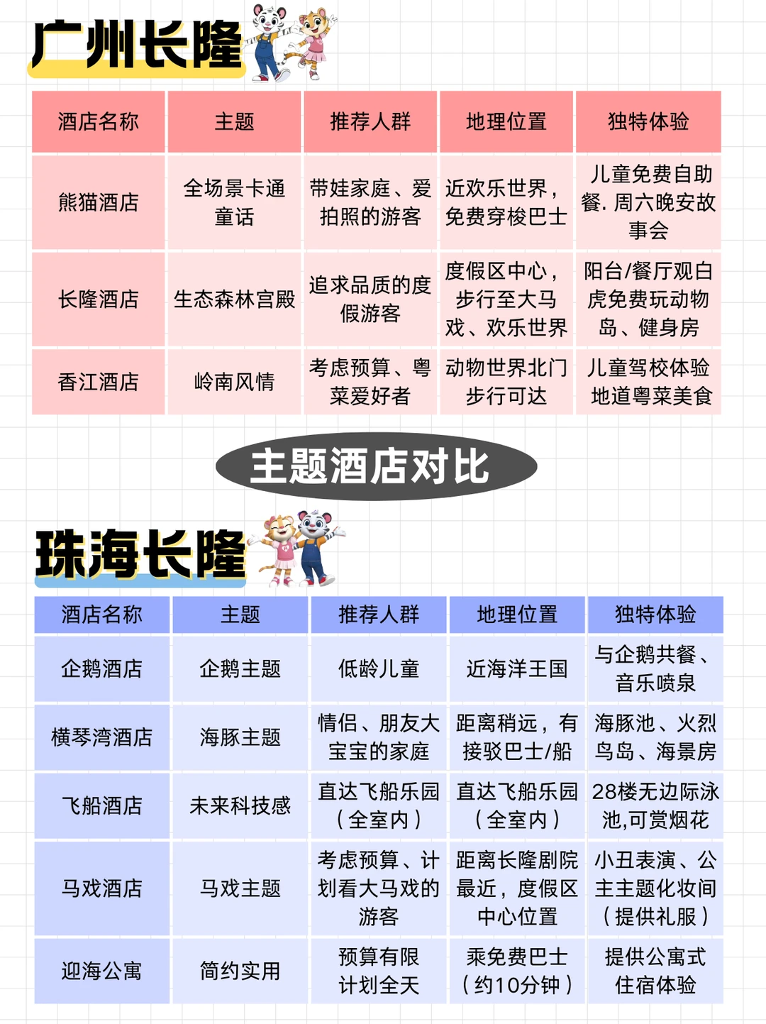 广州长隆vs珠海长隆｜寒假亲子游怎么选？
