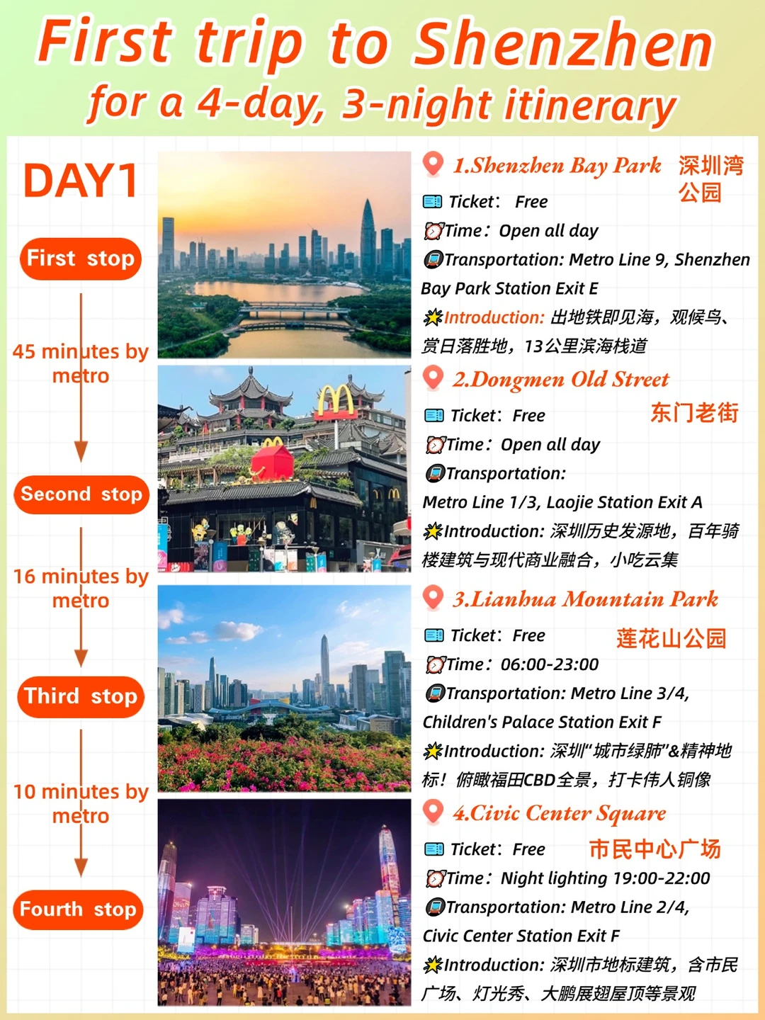 Shenzhen 4-Day: First Visit Must-See！