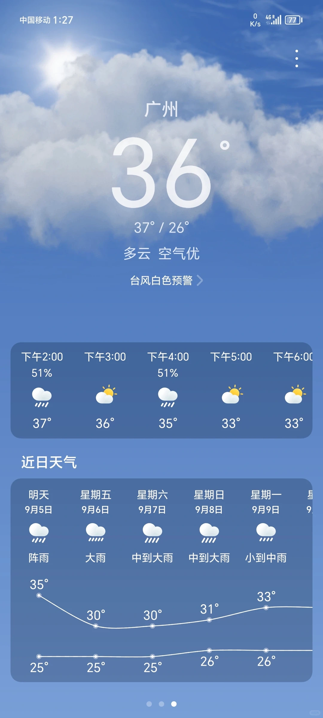 🇲🇾广州很好,只不过.....