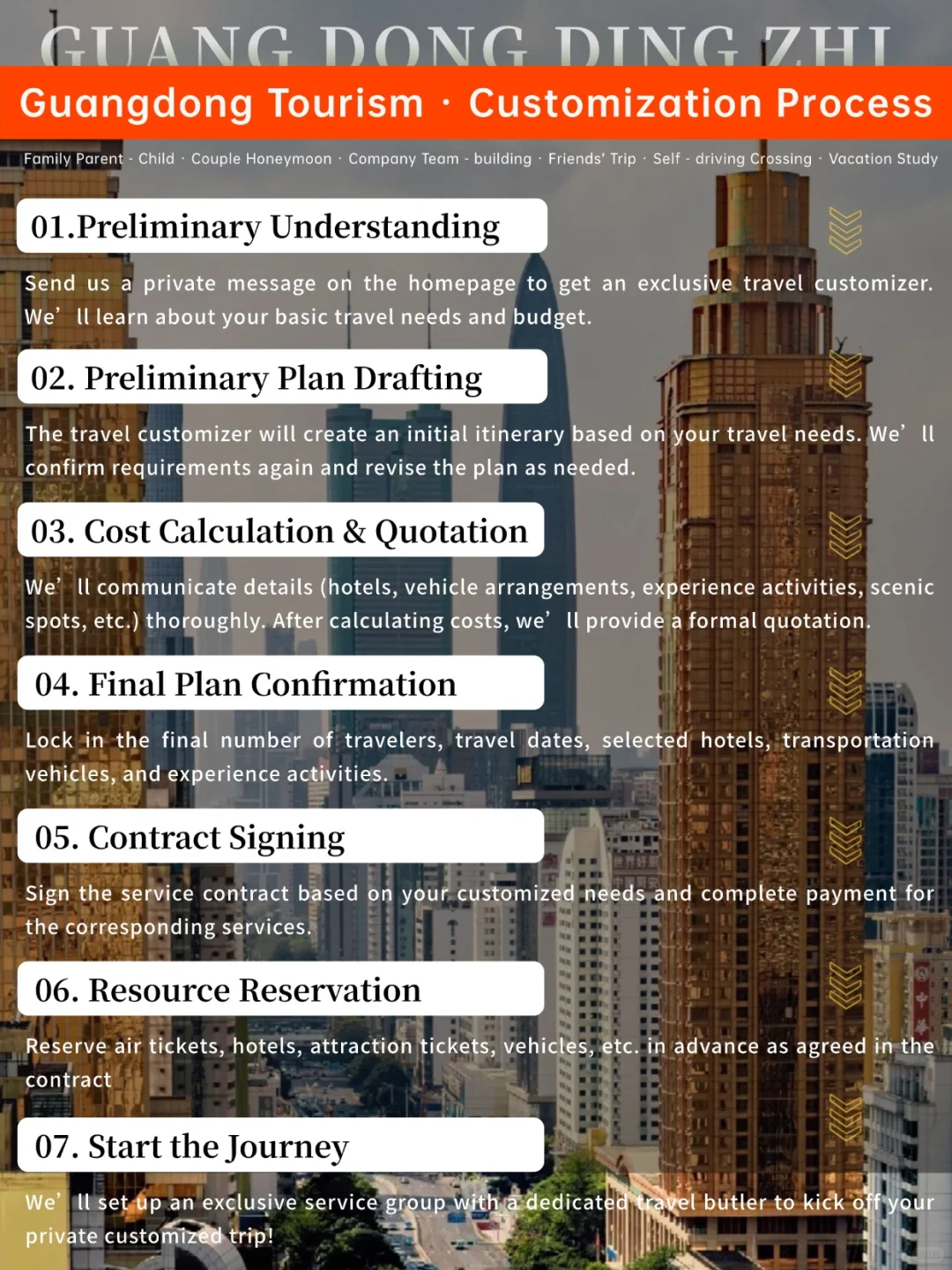 Shenzhen 4-Day: First Visit Must-See！