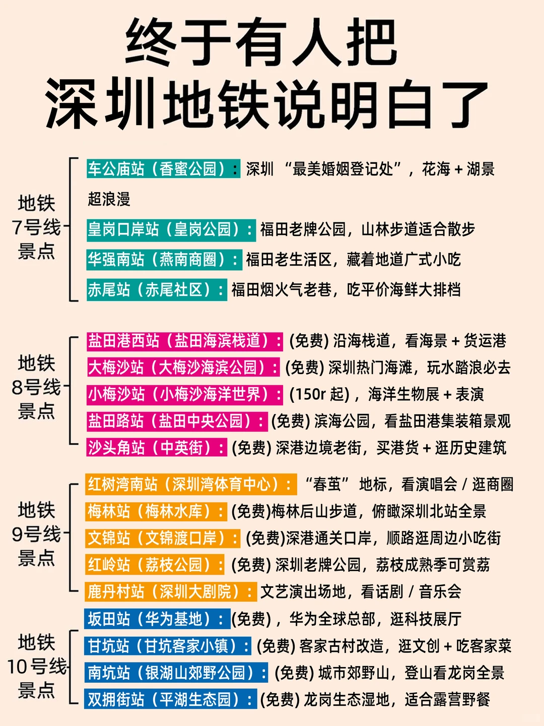 谁懂啊！终于有人把深圳地铁说清楚了