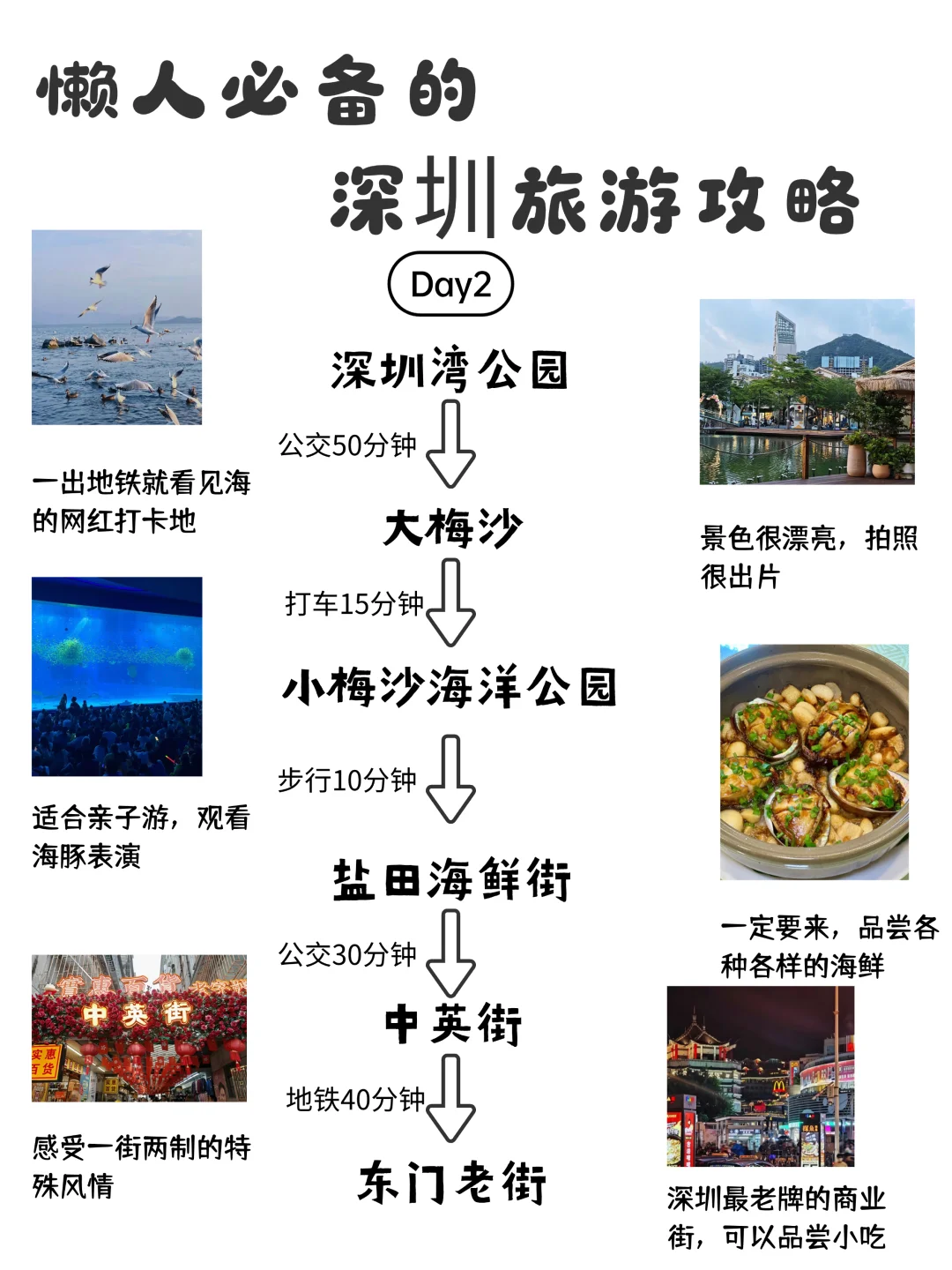 原地封神‼️深圳旅游攻略💯来深必备🎈