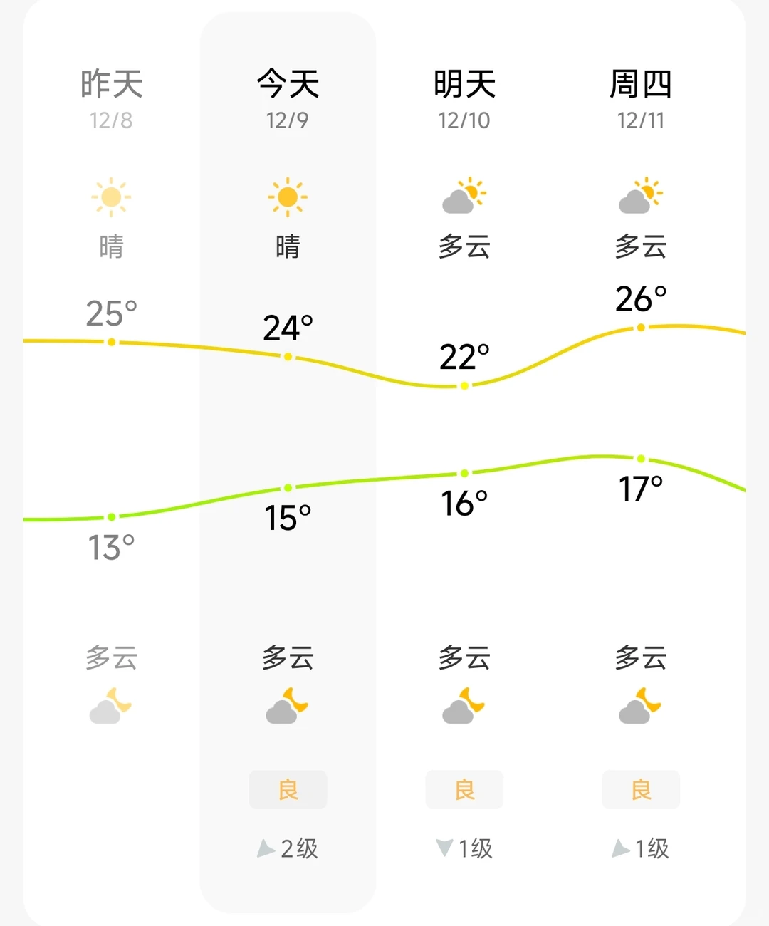 好喜欢广州这两个月的天气啊，真的太舒服啦