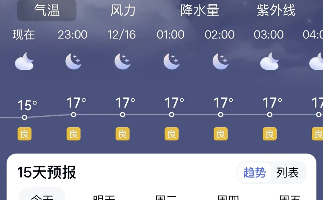 穿衣指南，深圳今天0 2025.12.15