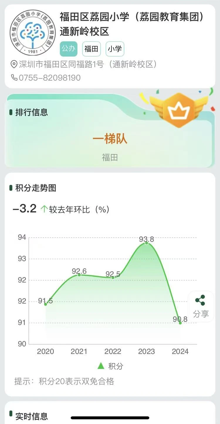 26深圳荔园小学通新岭入学！福田前列小学