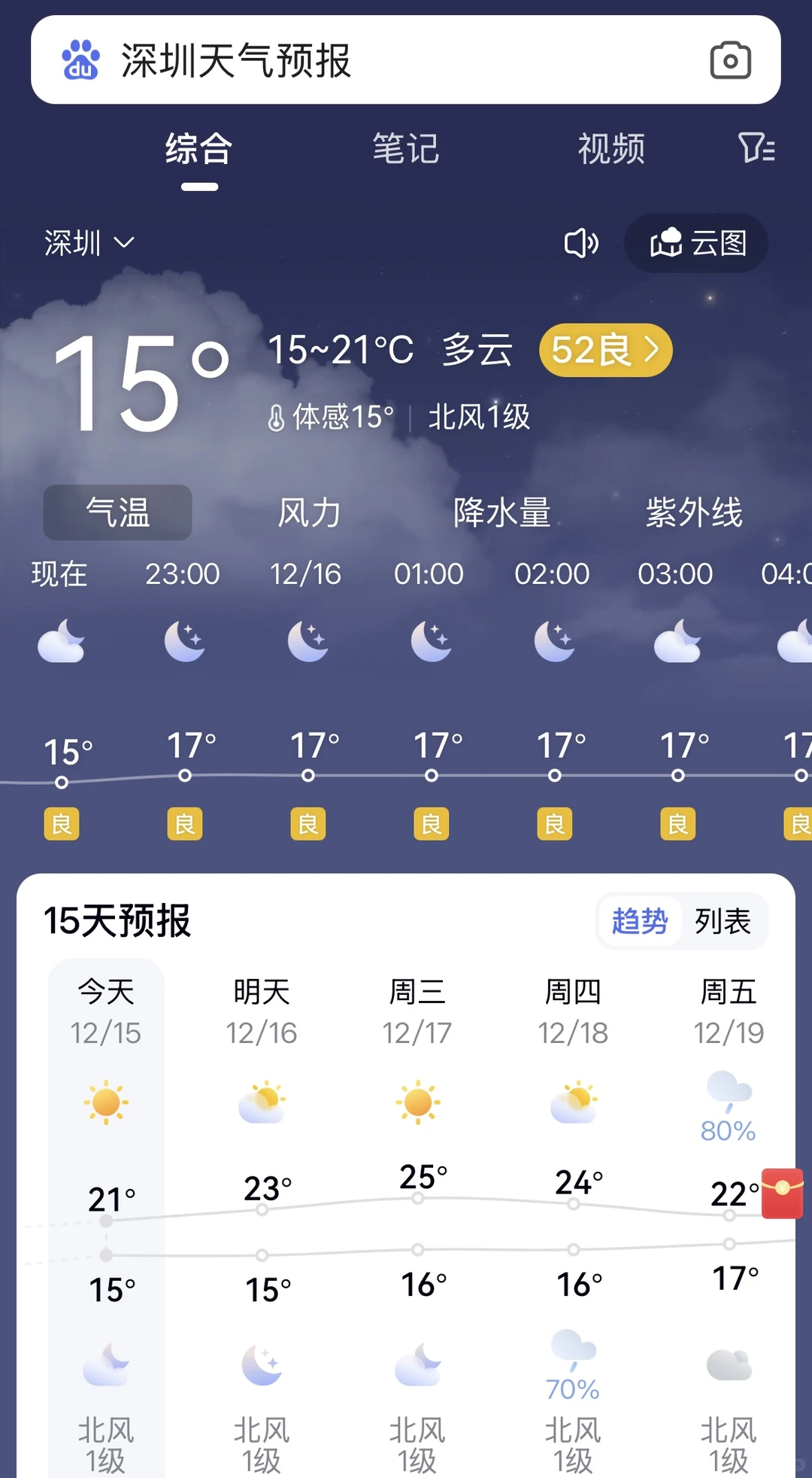 穿衣指南，深圳今天0 2025.12.15